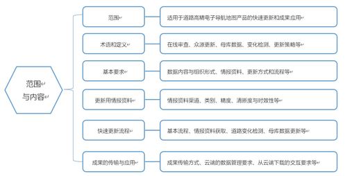 牽頭制定國內首個高精導航電子地圖快速更新行業標準 推動國內旅游業務智能化升級